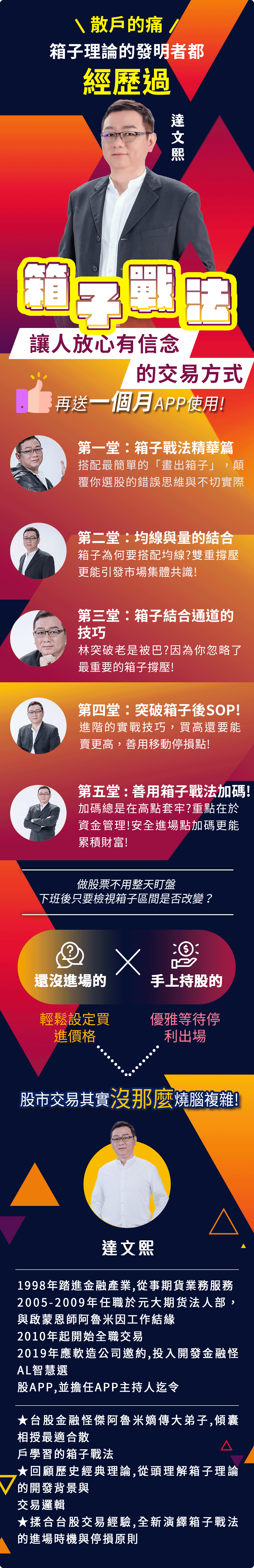 金融怪傑| 箱子戰法合集