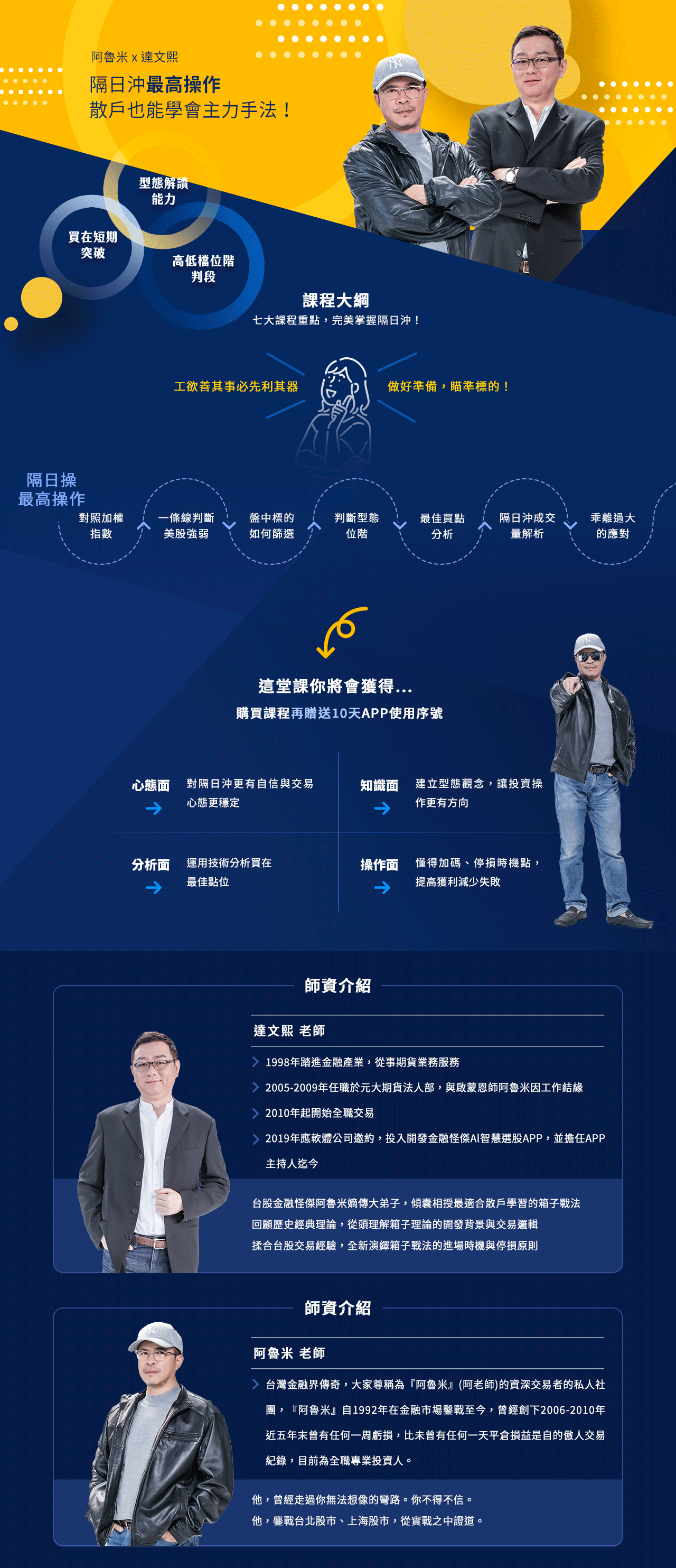 阿魯米| 隔日沖操作手法